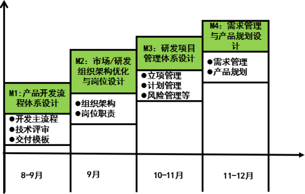 惠州漫?？萍紨y手遠(yuǎn)大方略落地《集成產(chǎn)品開(kāi)發(fā)》駐廠管理改善項(xiàng)目