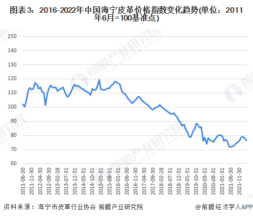 中國(guó)皮革行業(yè)呈現(xiàn)穩(wěn)定增長(zhǎng)，皮革行業(yè)承壓前行