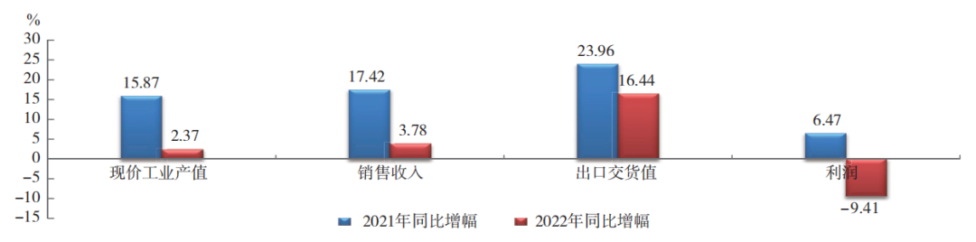 中國橡膠行業(yè)：呈調(diào)整恢復(fù)態(tài)勢！