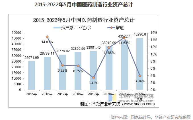 2022年中國醫(yī)藥制造業(yè)市場現(xiàn)狀分析，數(shù)字化轉(zhuǎn)型是行業(yè)轉(zhuǎn)型的關(guān)鍵